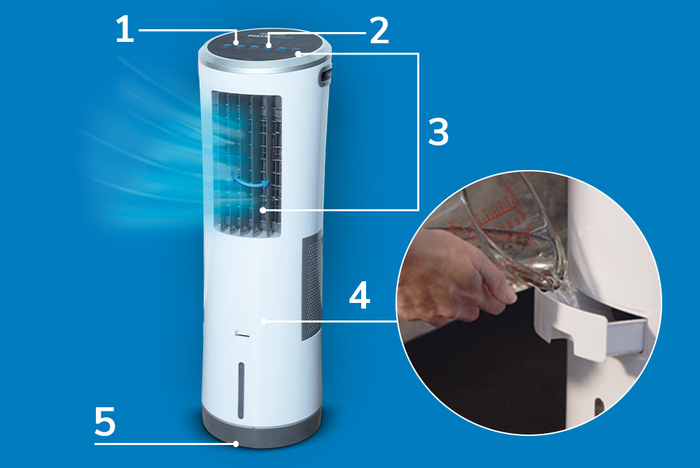 Mobiles Klimagerät mit Beschreibung der Funktionen.