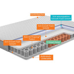 OCTAsleep Smart – Querschnitt mit 3 Komfortzonen, OCTAspring® Federn und atmungsaktiven Schichten.