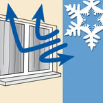 Illustration zeigt, wie ein Vorhang Kälte vom Fenster zurückhält und reflektiert.