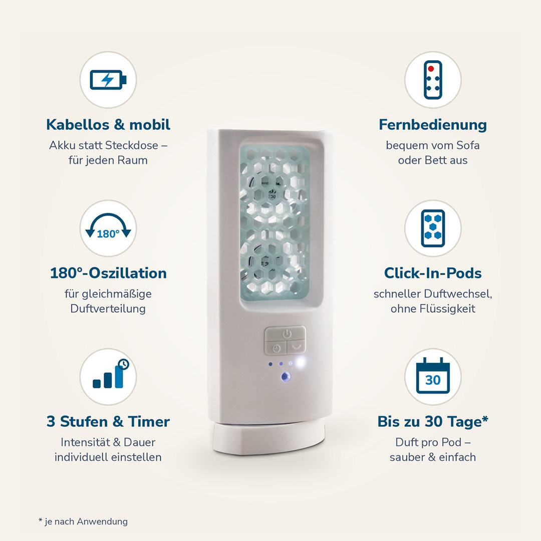 Weißes ScentDream Raumduftsystem mit Vorteilen im Überblick: kabelloser Akkubetrieb, 180°-Oszillation, 3 Intensitätsstufen mit Timer, Fernbedienung und Click-In-Pods mit bis zu 30 Tagen Duftdauer.