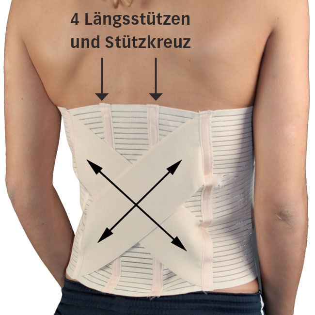 Orthopädischer Bauch- und Rückenstützgürtel