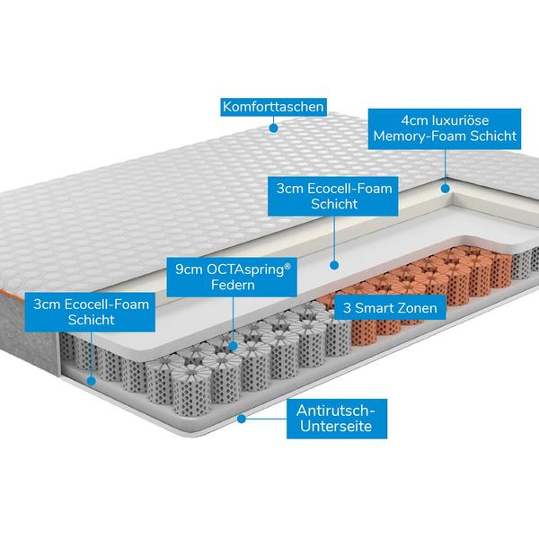 OCTAsleep Smart Deluxe Matratze + Smart Kissen