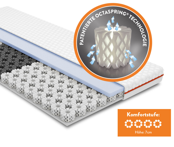 OCTAsleep Smart Topper / 200x200 cm